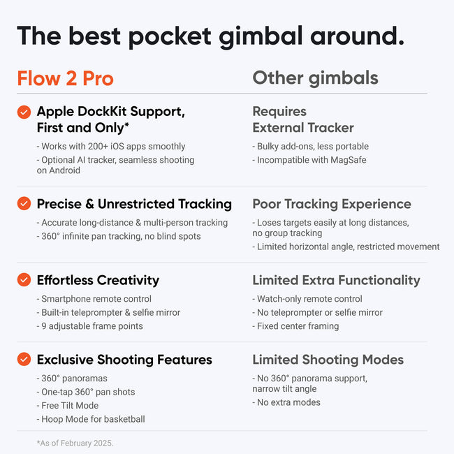 Insta360 Flow 2 Pro Smartphone Gimbal Stabilizer AI Tracker Bundle (Gray)