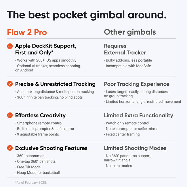 Insta360 Flow 2 Pro Smartphone Gimbal Stabilizer AI Tracker Bundle (White)